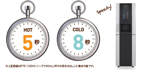 HOTなら5秒、COLDなら8秒のスピード注出