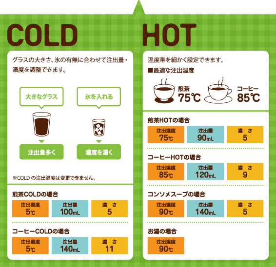 COLDの場合はグラスの大きさや氷の有無に合わせて注出量と濃度を調整できます。HOTの場合は温度帯を細かく設定できるので飲み物に最適な温度で注出できます。