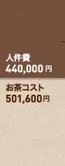 A社ティーバッグ：人件費440,000円＋お茶コスト501,600円