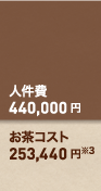 きゅうすで淹れた場合：人件費440,000円＋お茶コスト264,000円（※3）