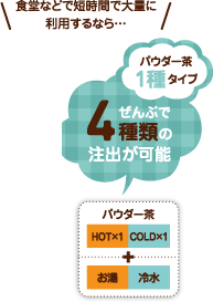 食堂などで短時間で大量に利用するなら…全部で4種類の抽出が可能なパウダー茶1種タイプ「PTE-250HWA1-T1シリーズ」