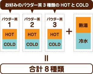 お好みのパウダー茶3種類のHOTとCOLD+熱湯と冷水で合計8種類