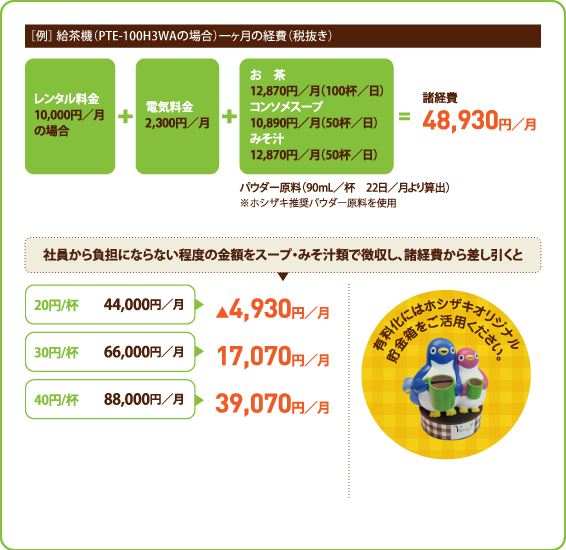 飲み物を負担にならない金額で有料化するとさらに経費削減が可能です。